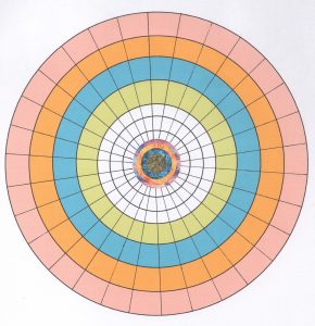 Mappa del ciclo
